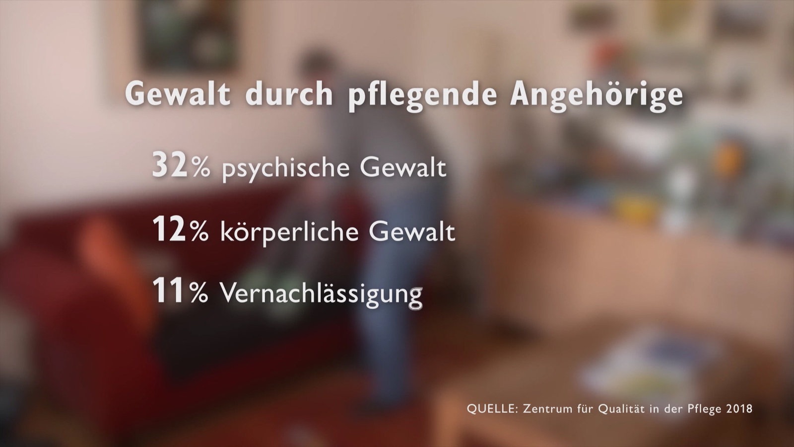 Gewalt durch pflegende Angehörige, 32 % psychische Gewalt, 12 % körperliche Gewalt, 11 % Vernachlässigung.